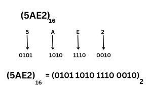 Number System क्या है और इसके प्रकार - ENGINEER ANJU